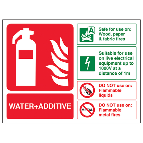 Water Additive Fire Extinguisher Safety Sign For Landscapers