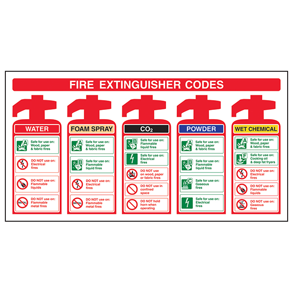 Fire Extinguisher Codes Safety Sign For Workplace EN ISO