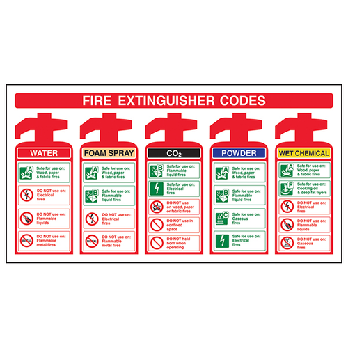 Fire Extinguisher Codes Safety Sign For Workplace EN ISO