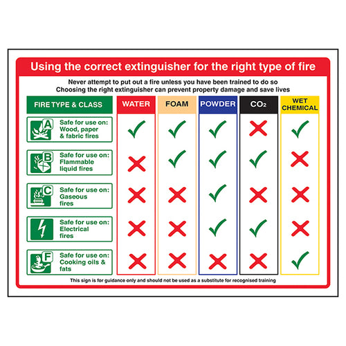Fire Extinguisher Safety Sign Essential Guide For Staff