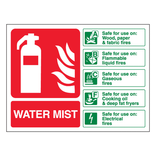 My Store Water Mist Extinguisher Landscape Workplace Safety Signage in red and white features a fire extinguisher icon and green boxes for safe use on wood, paper, fabric, flammable liquids/gases, cooking oil, deep fat fryers, and electrical fires.