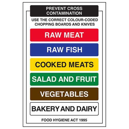 Prevent Cross Contamination Safety Sign Hygiene Kitchen