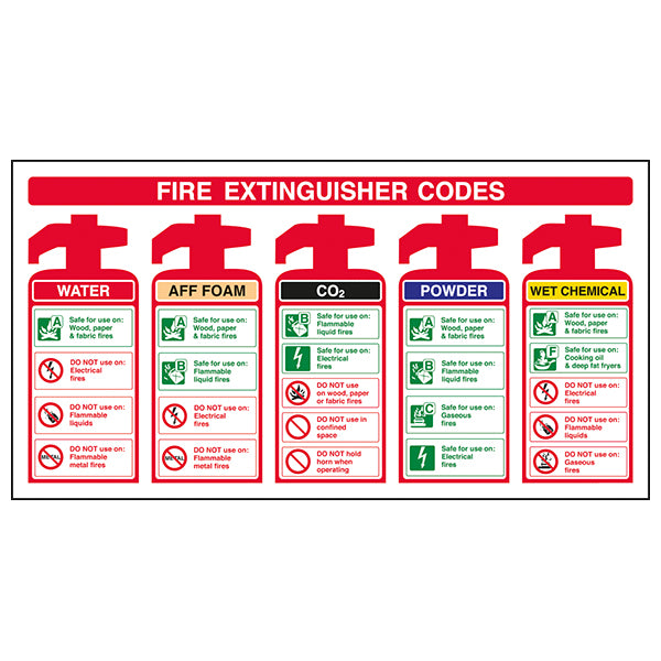 Fire Extinguisher Codes AFF Foam Safety Sign For Workplace