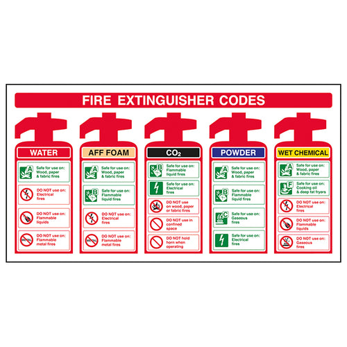 Fire Extinguisher Codes AFF Foam Safety Sign For Workplace